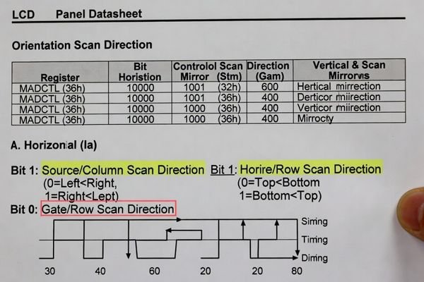 Datasheet snippet showing scan direction and orientation register settings for an LCD panel