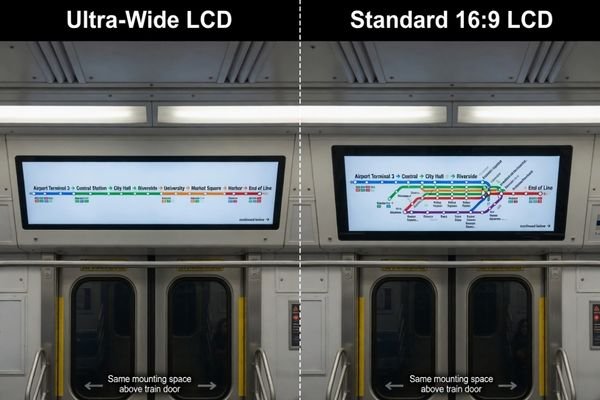 Ultra-wide LCD module vs standard 16:9 LCD module in narrow transportation space